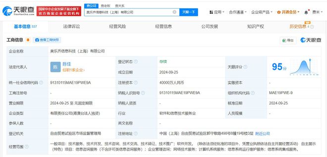 奧樂(lè)齊加碼中國(guó)市場(chǎng) 在滬成立信息科技公司，4億注冊(cè)資本強(qiáng)化數(shù)字競(jìng)爭(zhēng)力